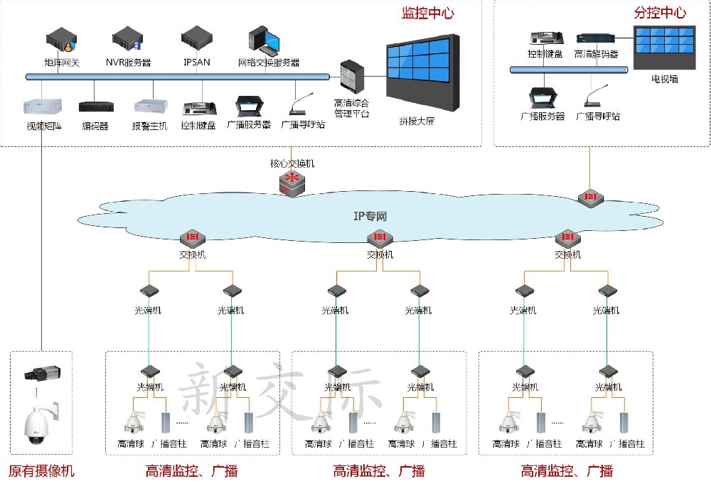 安阳海康威视太阳能无线监控 常见的摄像机 监控摄像机 立杆