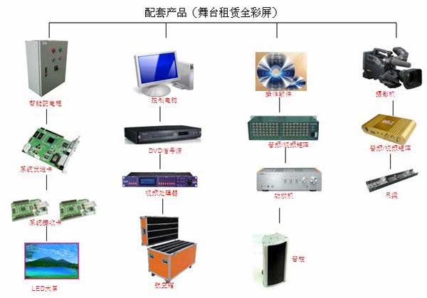 LED显示屏配套产品