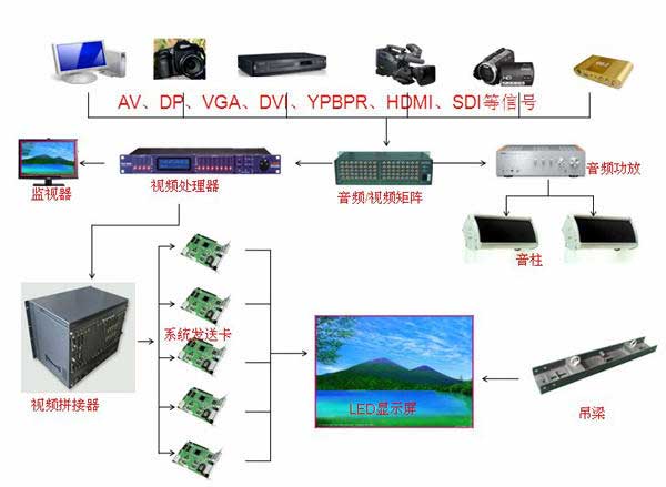 LED显示屏异步控制系统