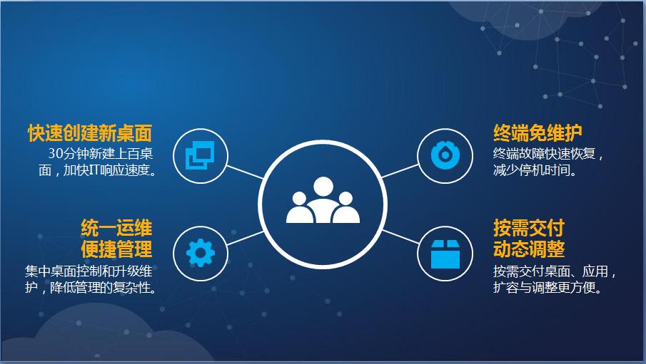深信服桌面云(aDesk)解决方案