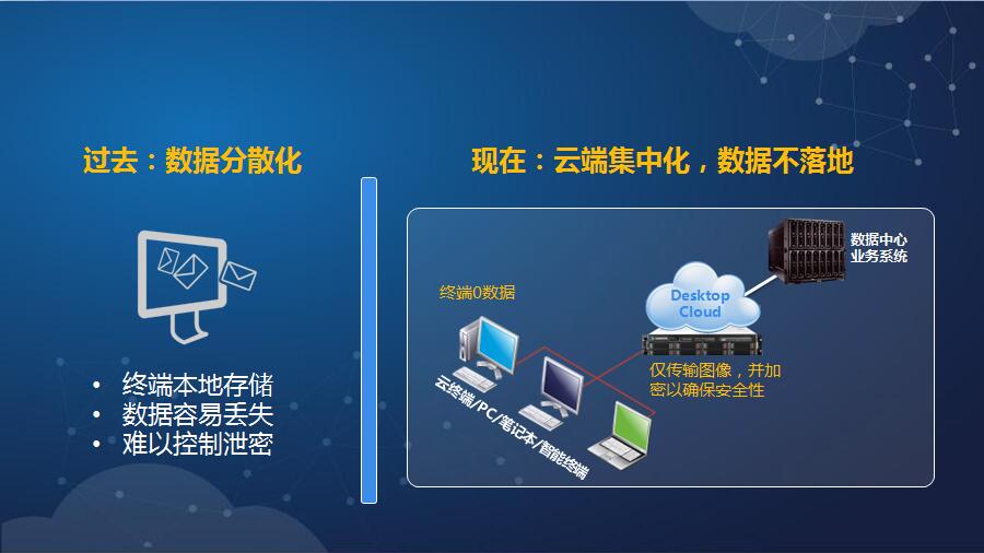 深信服桌面云(aDesk)解决方案