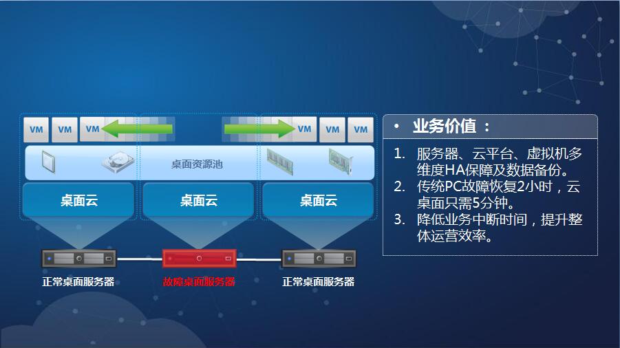 深信服桌面云(aDesk)解决方案
