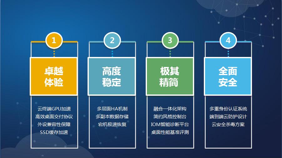 深信服桌面云(aDesk)解决方案