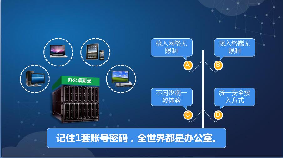 深信服桌面云(aDesk)解决方案